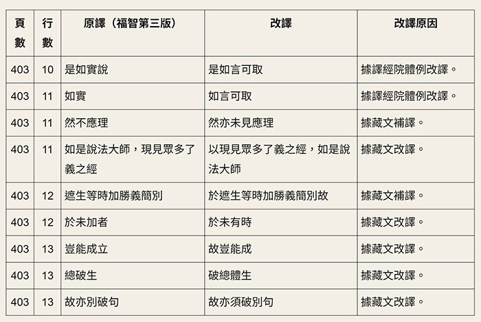 廣論止觀初探・毗缽舍那0018.jpg