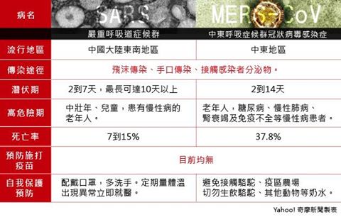 MERS VS. SARS.jpg