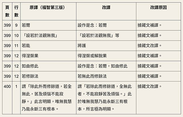 毗缽舍那0004　唯無我慧能斷三有根本 –600.jpg