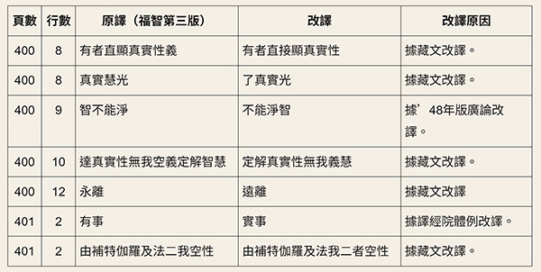 廣論止觀初探・毗缽舍那0006.jpg