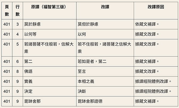 廣論止觀初探・毗缽舍那0007　必不可少的毗缽舍那正因資糧-600.jpg