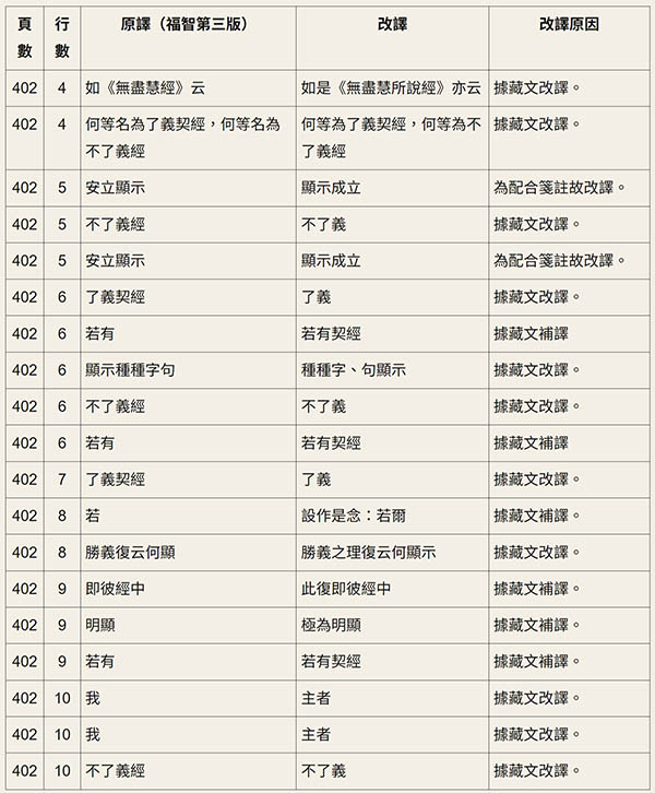 廣論止觀初探・毗缽舍那0013.jpg