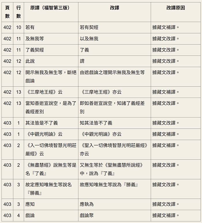 廣論止觀初探・毗缽舍那0014.jpg