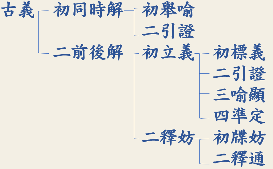 第六冊P115
