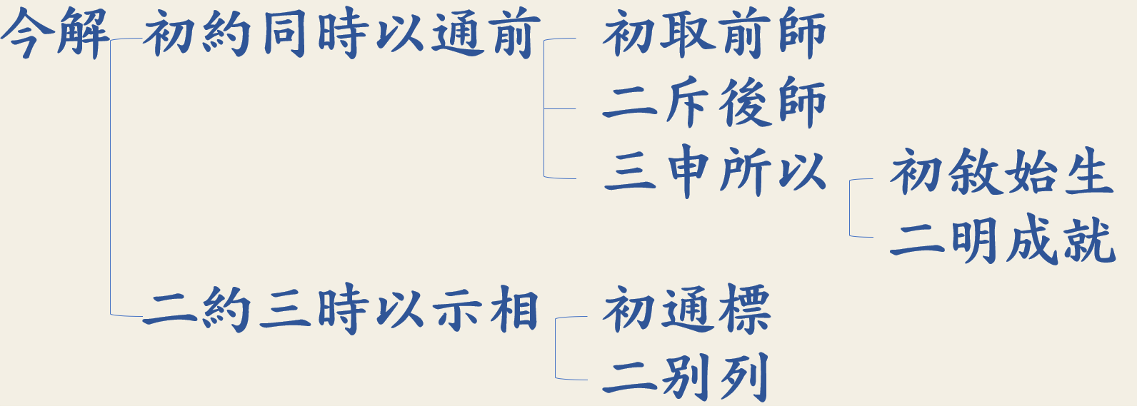 第六冊P119.png