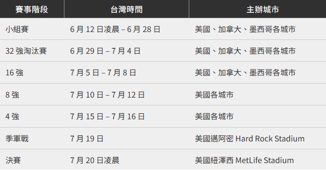 各階段重要日期.jpg