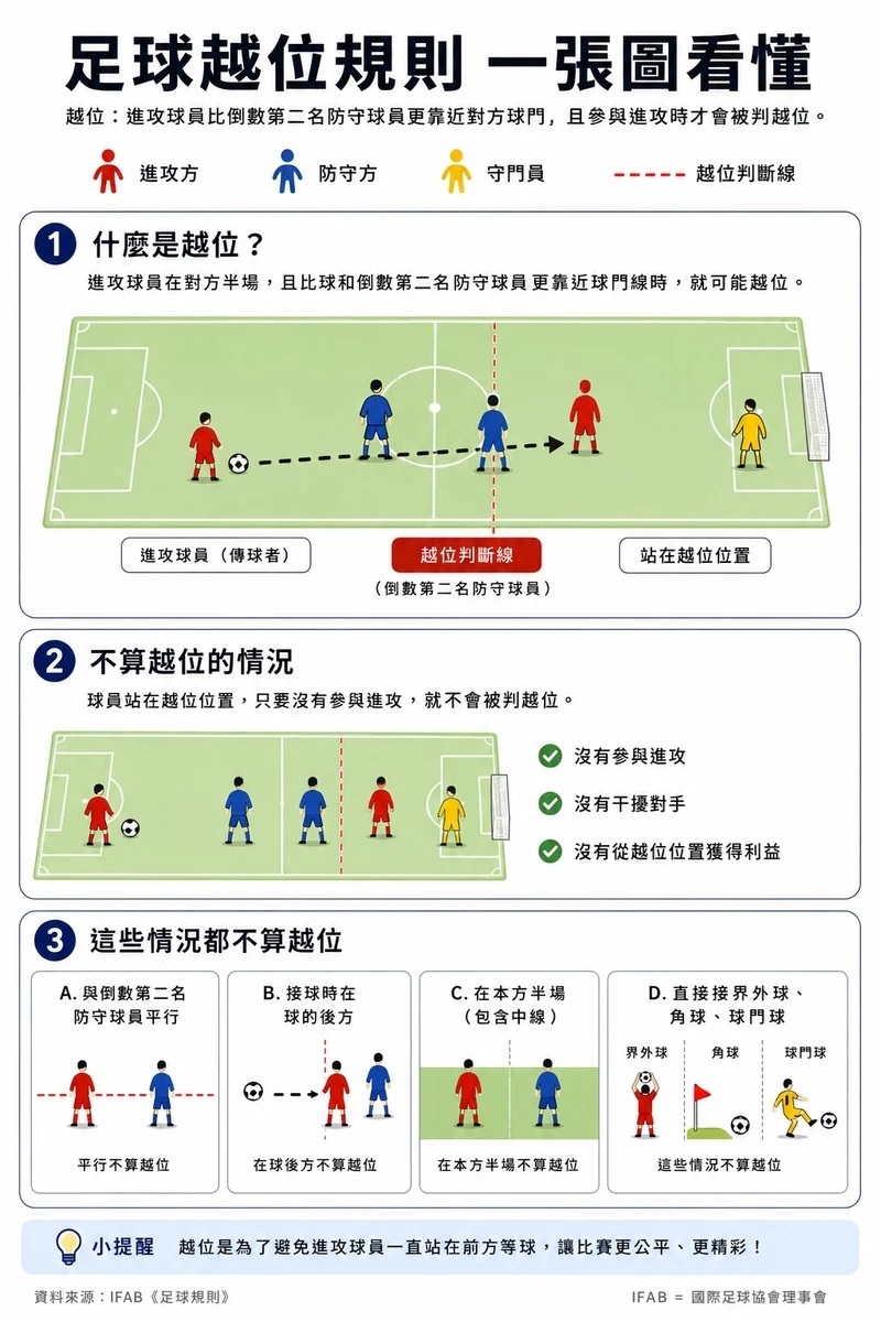 足球越位規則.jpg